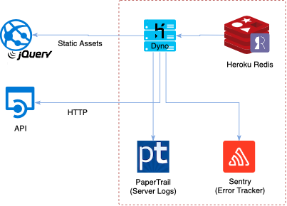 Ufus Architecture Diagram